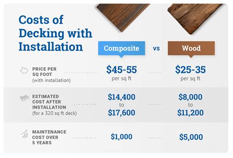 trex per square foot|trex deck price estimator.